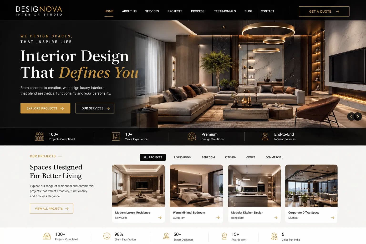Interior Design Studio Website Design in India: Showcase Your Projects and Get Premium Clients